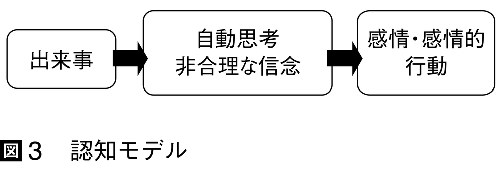 認知行動療法とは コトバンク