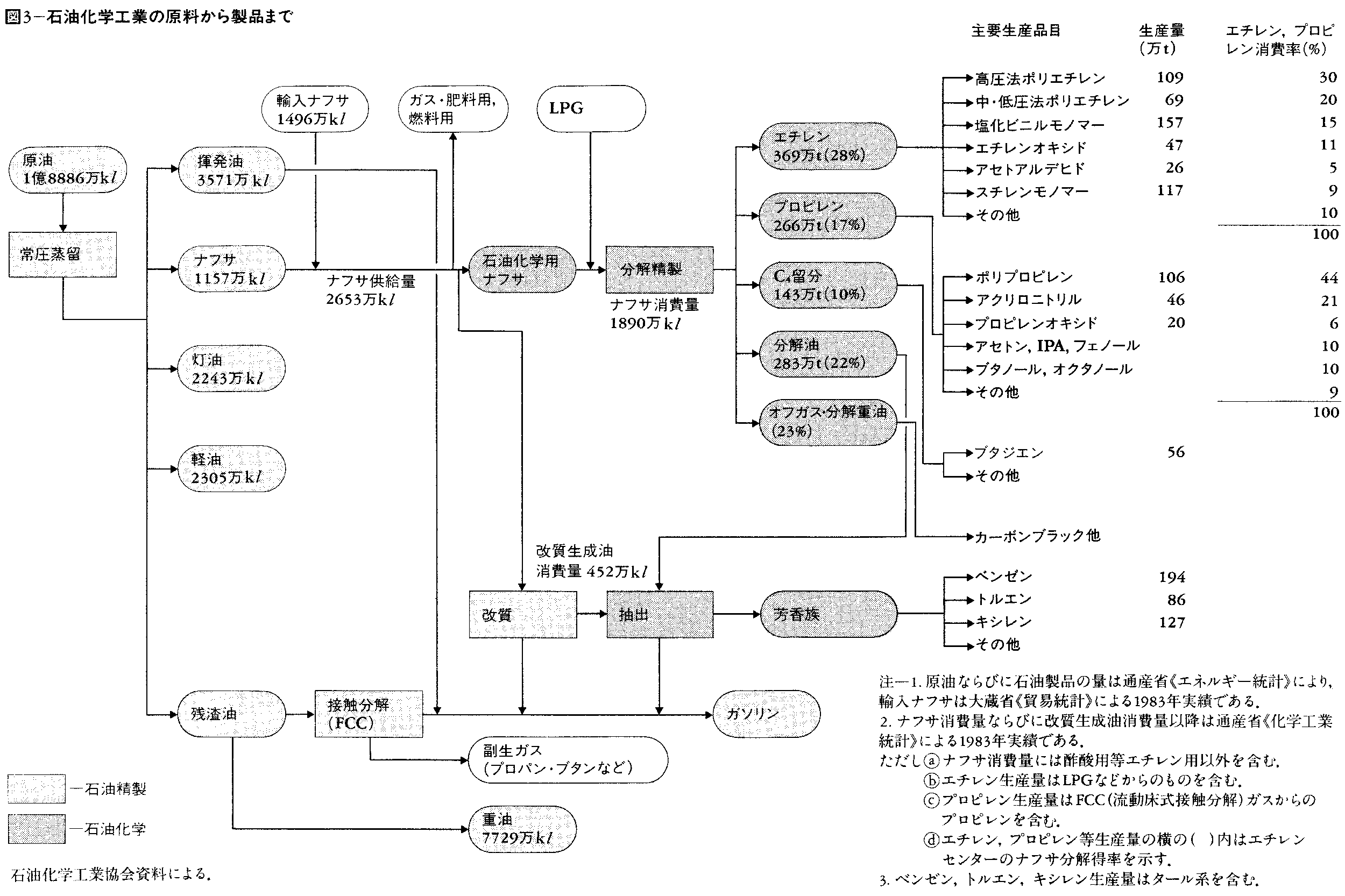 石油化学プロセス - その他