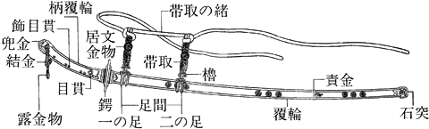 太刀<b>②</b>〈兵仗の太刀〉